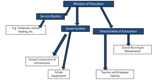 Governance flow chart