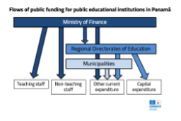 Flows of public funding for educational institutions in Panamá