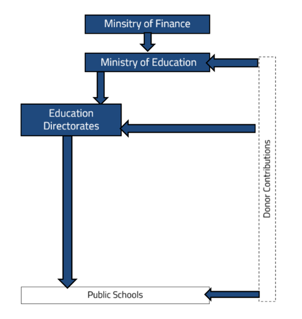 governance flow chart