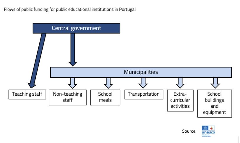 governance flow chart