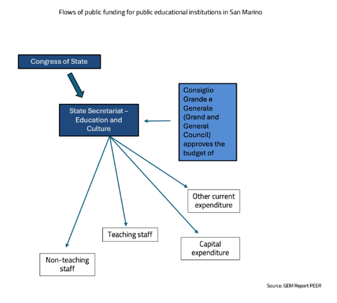 funding flow chart