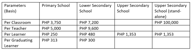 variable costs