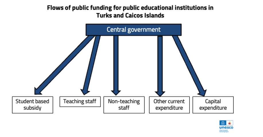funding flow chart